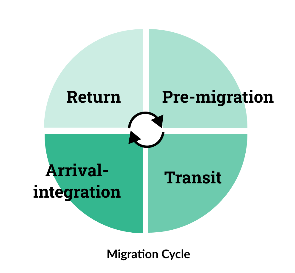 Migration Cycle.png