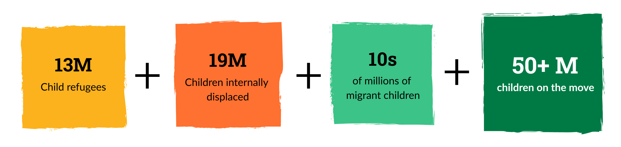 Childrenonthemove.png