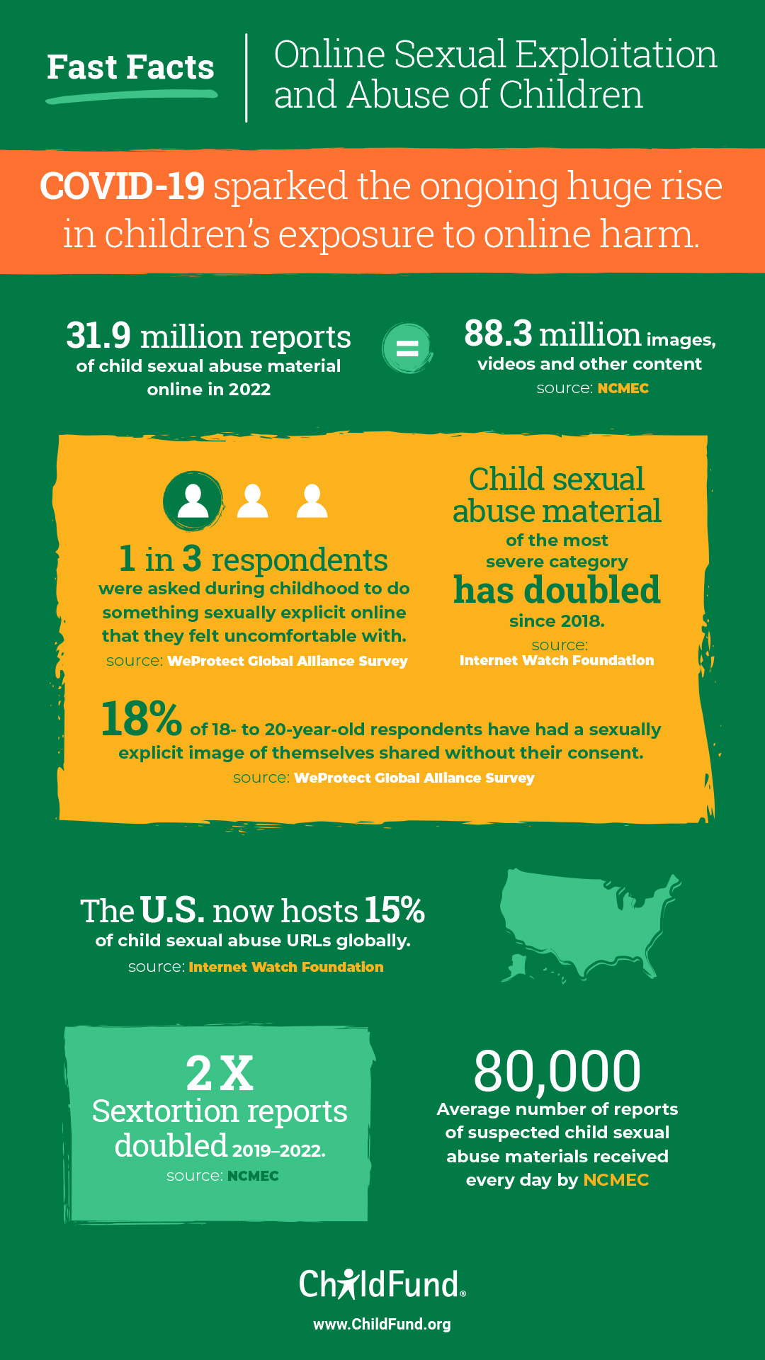 Infographic containing information about online sexual abuse.